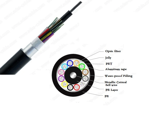 Singlemode G652D Single Core GYTA Fiber Optic Wire Cable