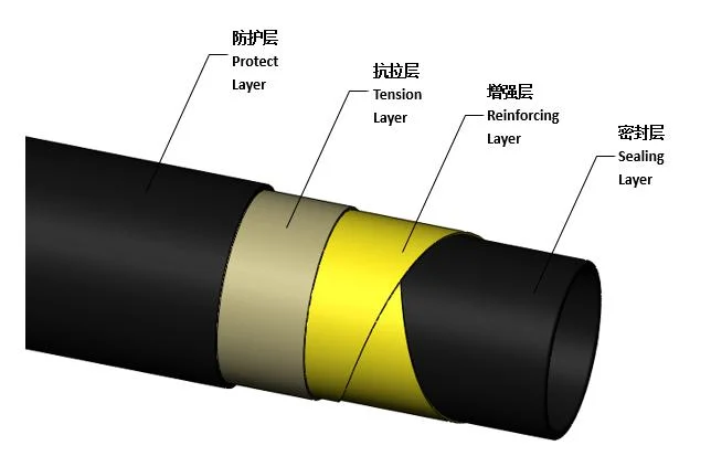 Rtp, Verstärktes Thermoplastisches Rohr, Aramidfaser