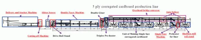 Carton Machine-Corrugated Cardboard Making Assembly Line