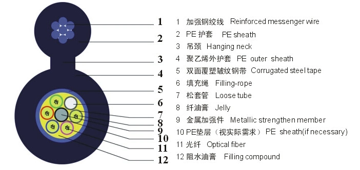 Fiber Optic Cable Figure 8 Self-Supporting Aerial Steel Wire or Per Meter Price