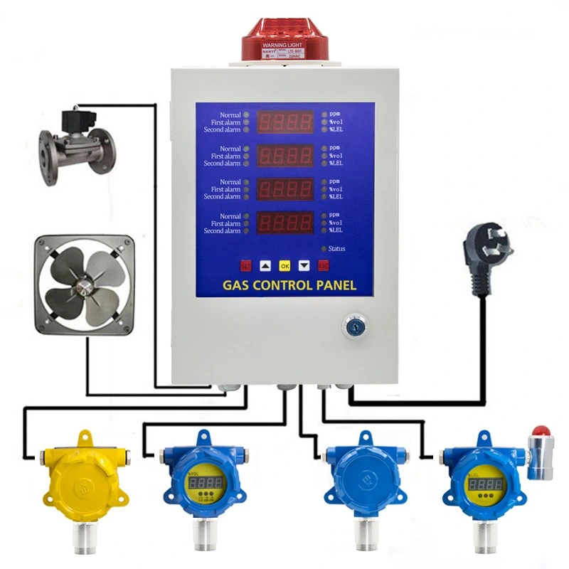 La alarma del detector de fugas de gas coincide con el controlador multicanal y Controlador de Alarma de Gas.