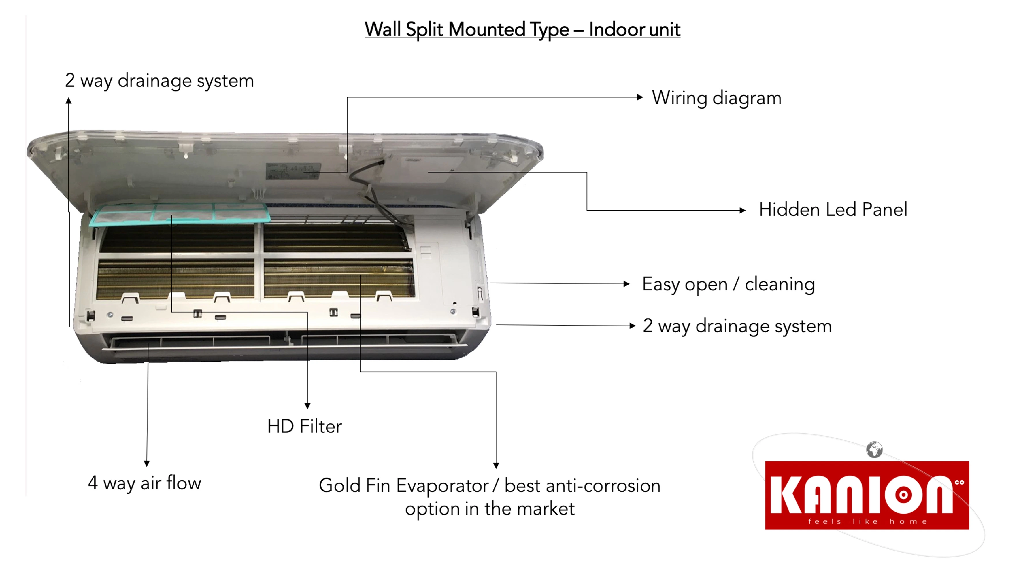 Canada/USA Standard DC Inverter Seer 19 12000BTU R410A Gas Cooling and Heating Split Type Air Conditioner