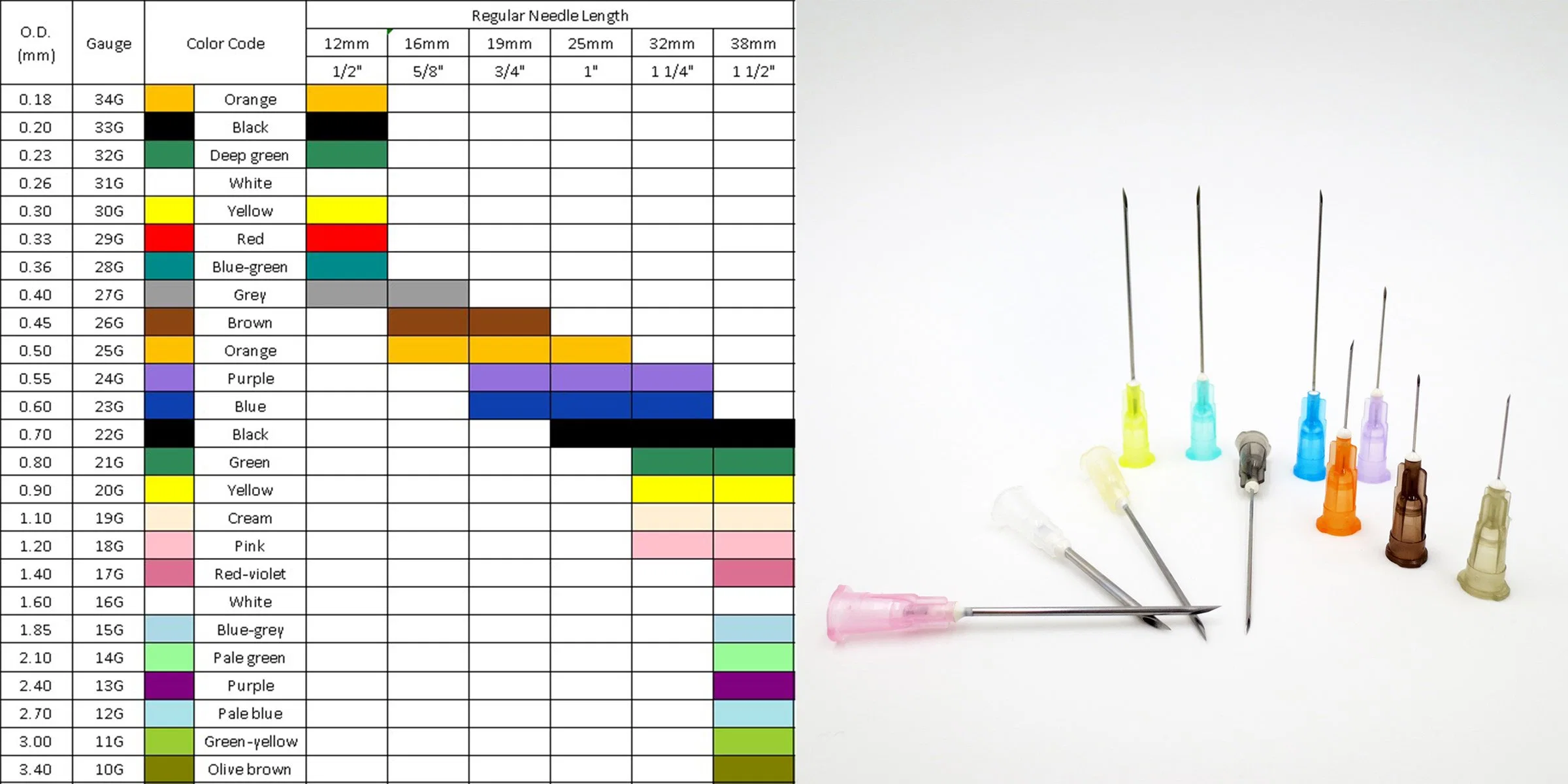 Sterile Hypodermic Needle for Single Use with CE and ISO Certification