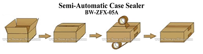 Food Carton Cardboard Box Case Package Autotape Sealing & Cut Packing Packaging Machinery