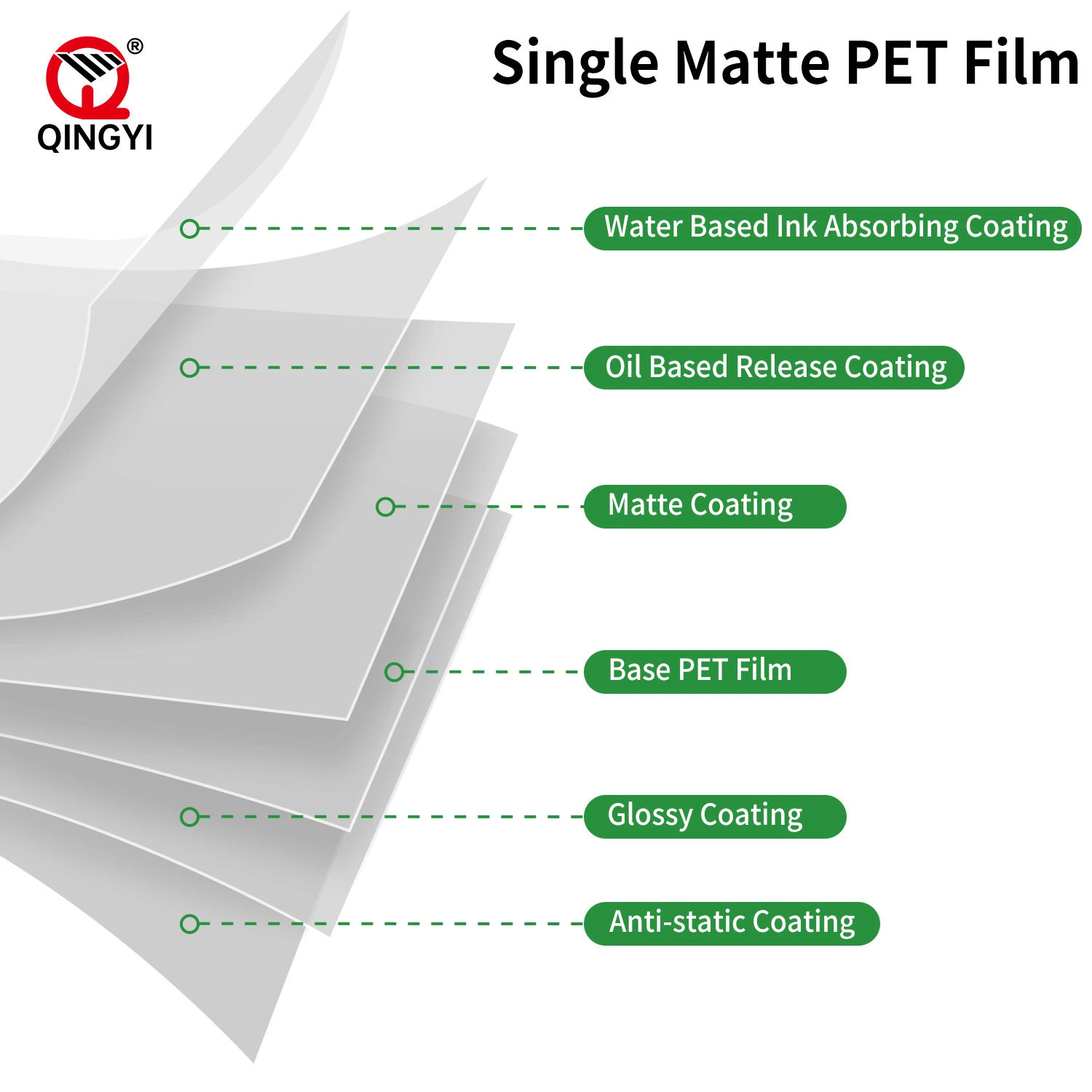 New Popular Heat Transfer Dtf Film with Single-Side Double-Side Matte Finished