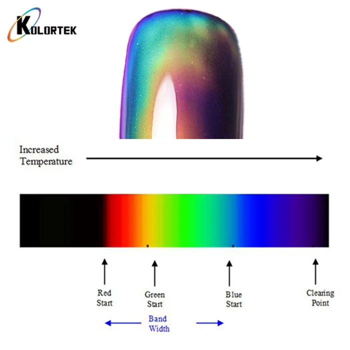 Pregos Thermochromic de cristal líquido com mudança de cor de tinta de arco-íris