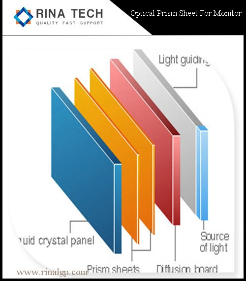 Prism Film for Backlight Modeule LCD Prism Sheet