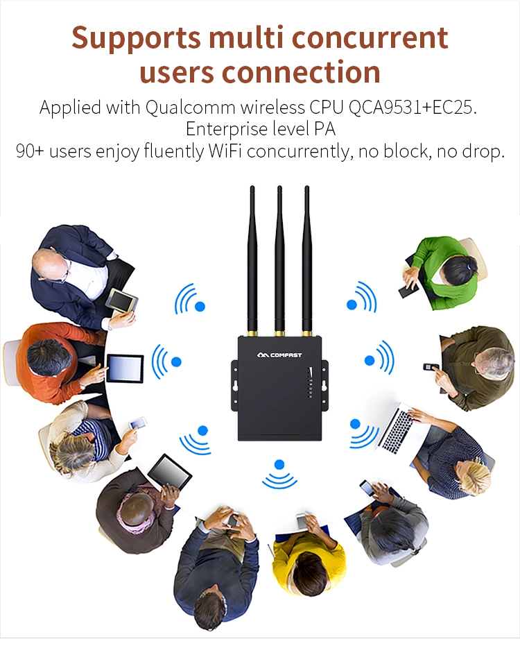 Comfast Hotspot 4G LTE Router Modem Externe Antennen für den Außenbereich 4G LTE 300mpbs Wireless-Router mit SIM-Kartensteckplatz