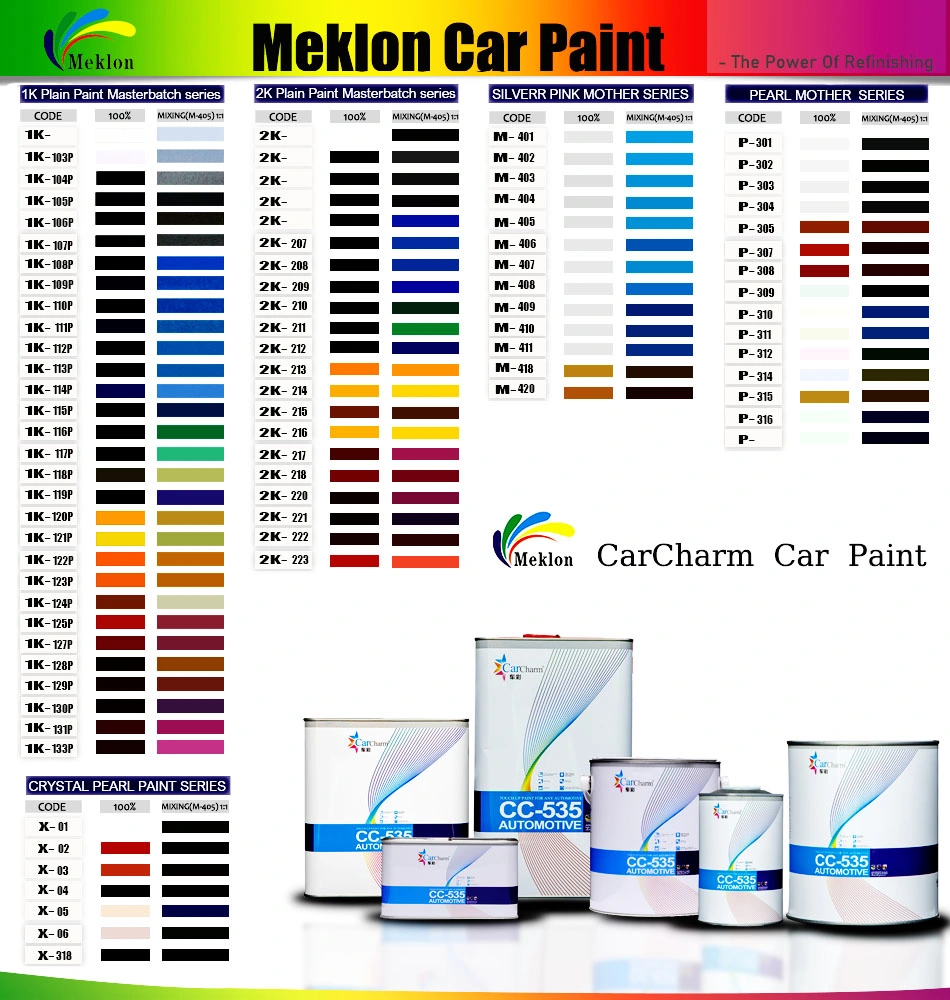 Meklon adaptable de pintura de acabado de automoción