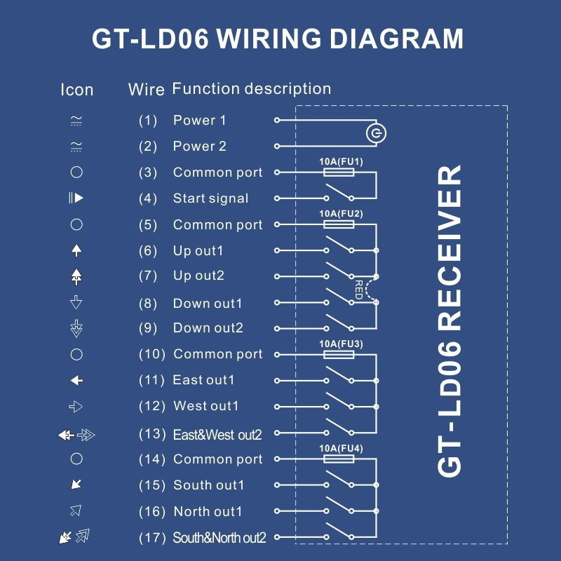 Universal GT-Ld06 Ersatz F24-6D Industrial Radio Fernbedienung AC/DC Wireless Steuerung 12V 18-440V für Kran