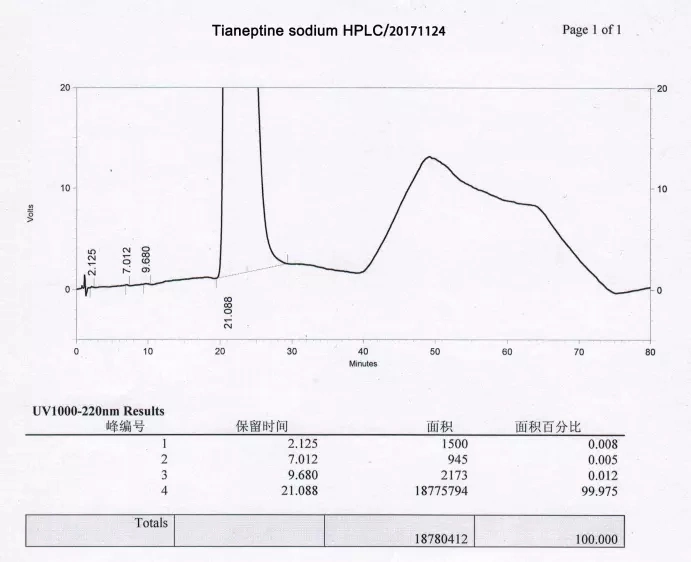 Nefiracetam Raw Material Nootropic API Aniracetam Nefiracetam Powder CAS 77191-36-7