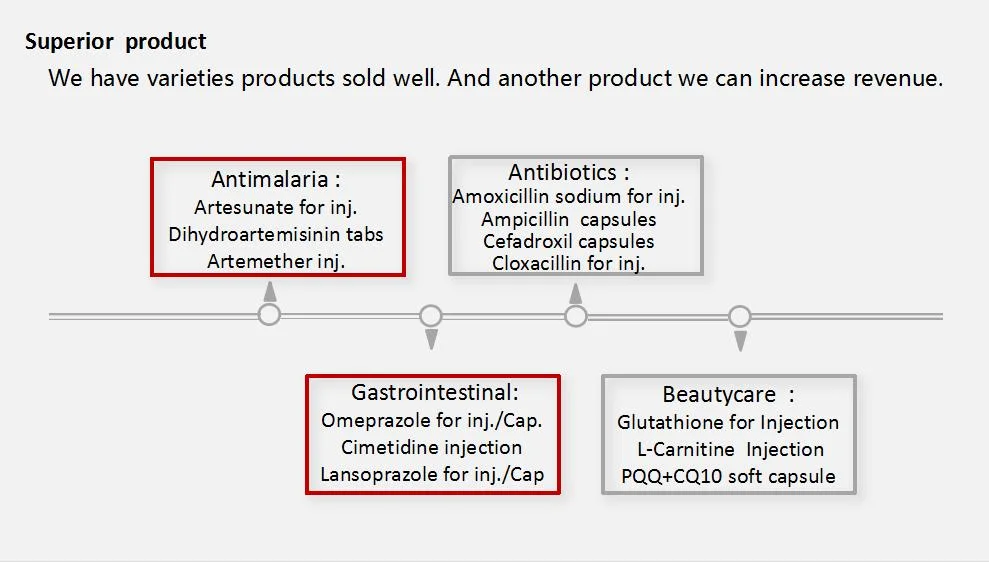 GMP de la medicina occidental Alpha-Dihydroartemisinin antimaláricos