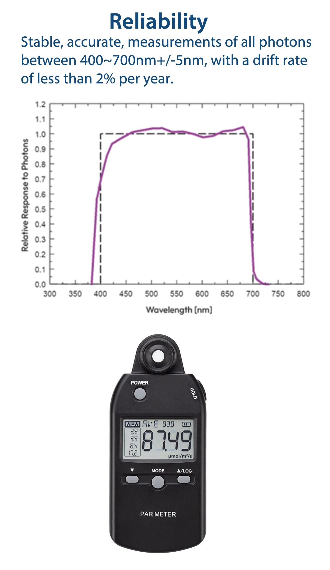 High Precision Digital Ppfd Meter for LED Greenhouse Grow Lights