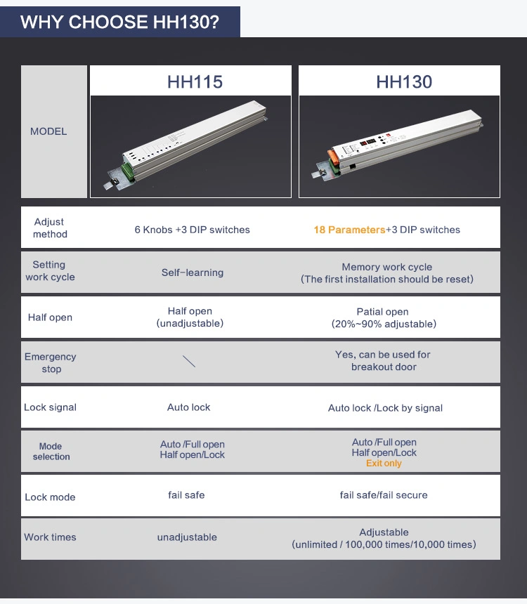 Turtech Hh130 Automatic Sliding Door LED Display Touchless Switch Wireless Push Button TUV Life Testing