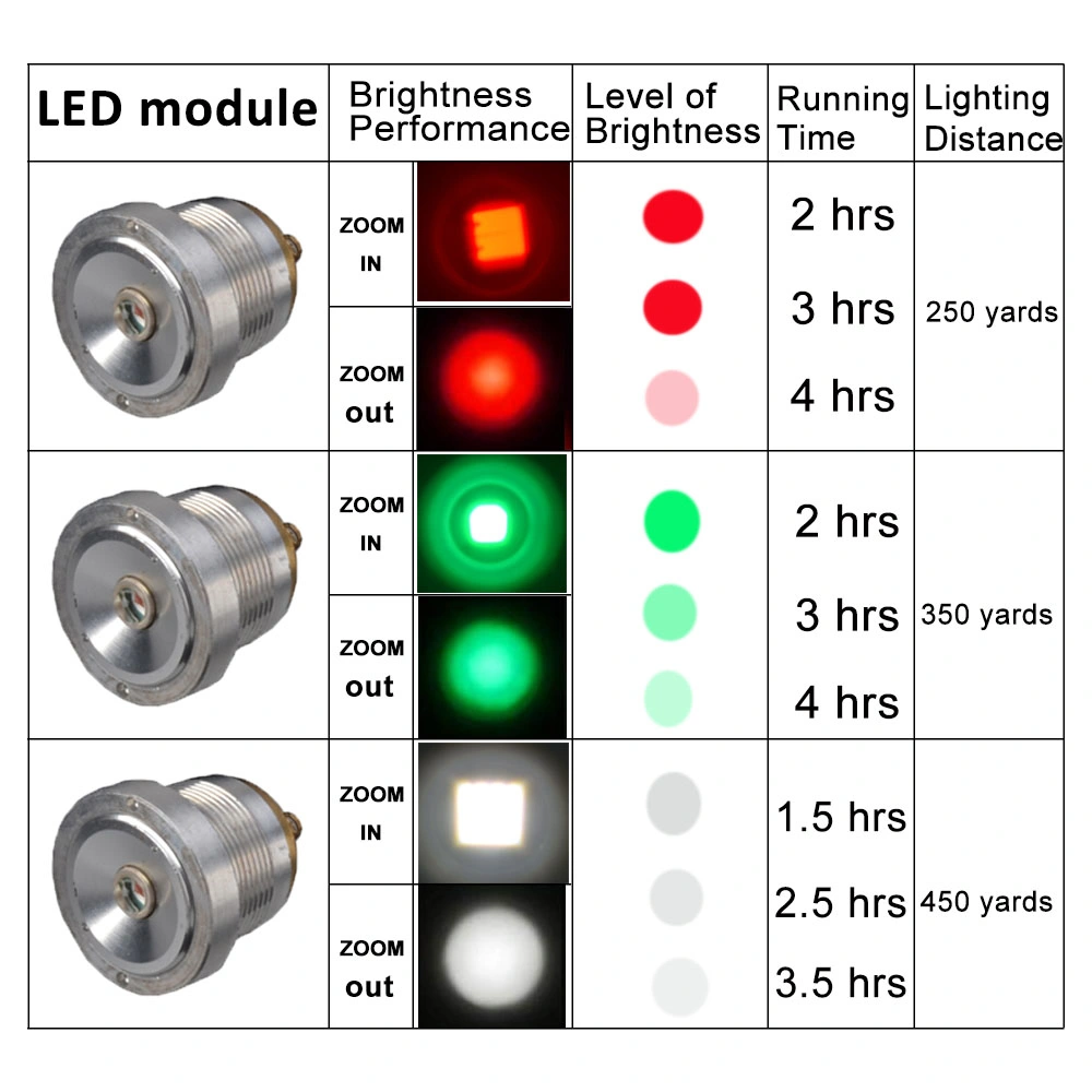 Potente linterna de 3 colores en 1 LED