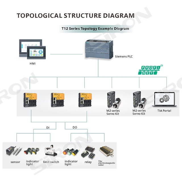 Siron T121 Series Digital/Analog Inputs and Outputs 8/16/32 Channels Profinet Bus Couple Bus Io Module