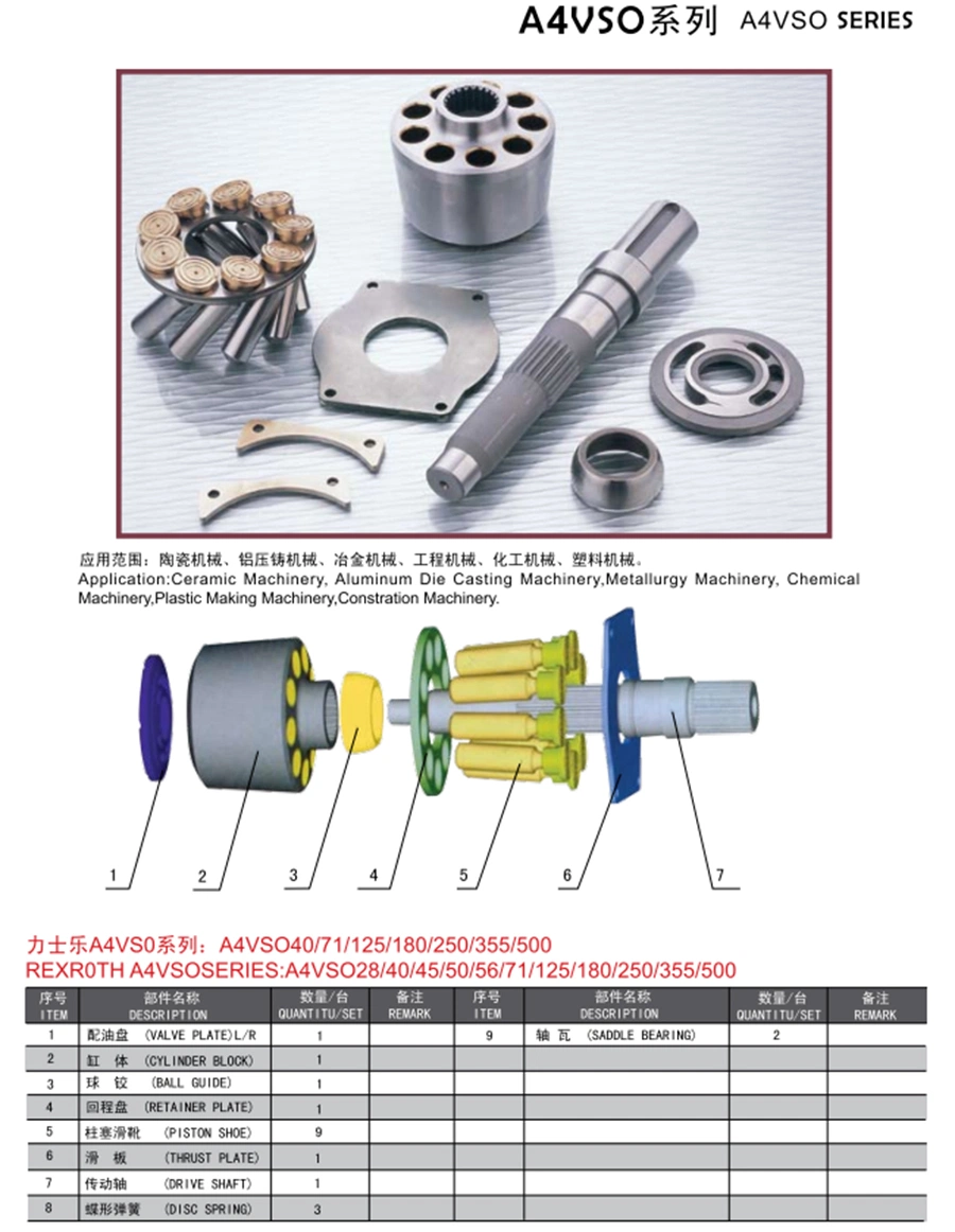 Rexroth Pompe à piston hydraulique Partie A4vso71, A4vso125, A4vso180, A4vso250, A10vo100, A10vso28, A10vso45, A10vso125, A10vso140, A2fo23, A2fo28, A2fo32, A2fo45, A2fo107 Pompe.