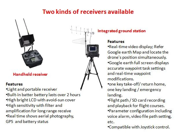 Fpv Cofdm Handheld Image Receiver Mounted on Drone Remote Controller