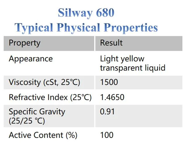 Ultra Alto Peso Molecular Silway dispersiones de silicona 680 se aplica a los guantes de goma y otros productos de caucho