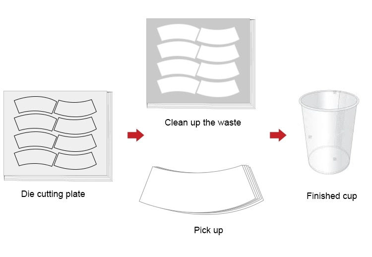 Automatic Die Cut Waste Stripping Machine for Tea Cup Making