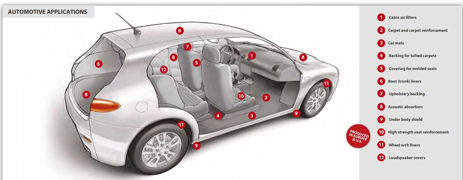 Fr Resistance Black Stitch Bonded Cable Wrap Nonwoven Fabric Material for Automotive Use