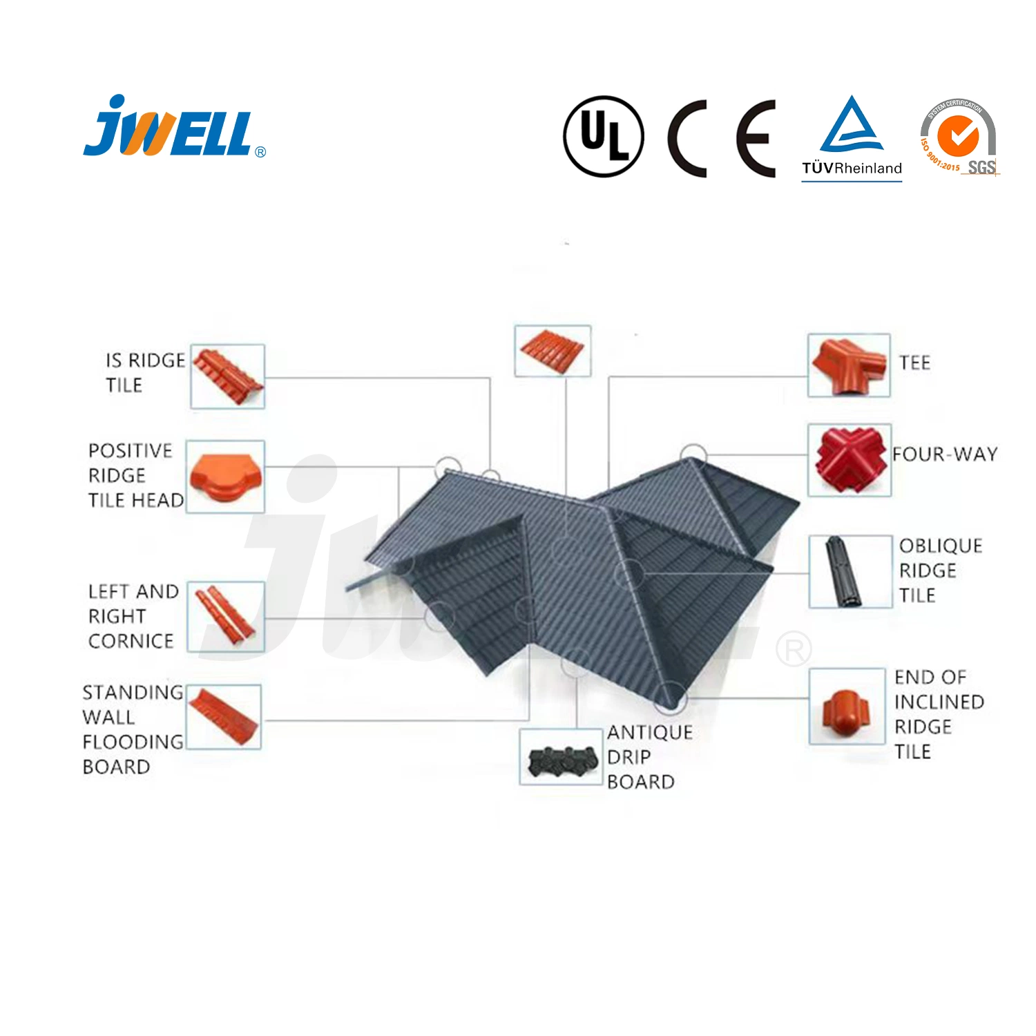 Jwell Single/Multiayer isolamento térmico papelão ondulado/revestimento plástico para telhados em degrau Extruder