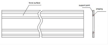 Bending Plate Scale