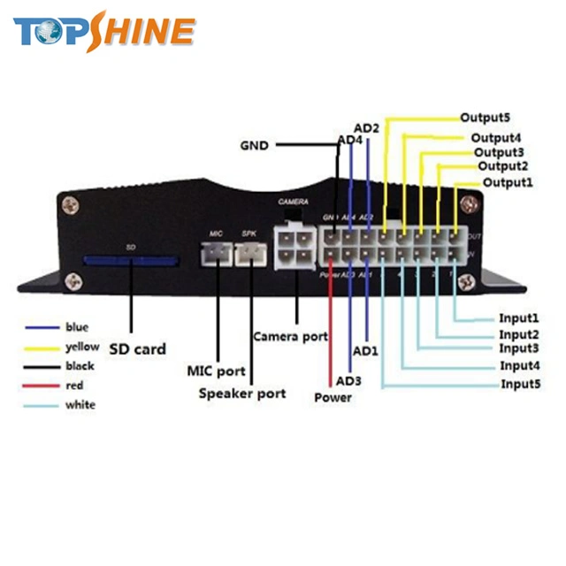 HTTP Mqtt TCP Protocol 4G WiFi GPS Tracker with Cameras Video Photo