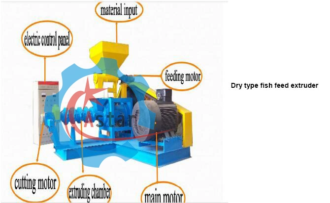 180-200kg/H Steamer Type (Wet Type) Pet Pellet Machine