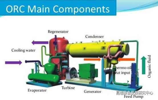 (orc) Using Water as The Working Medium Rankine Cycle to Recover Flue Gas Waste Heat Power Generation