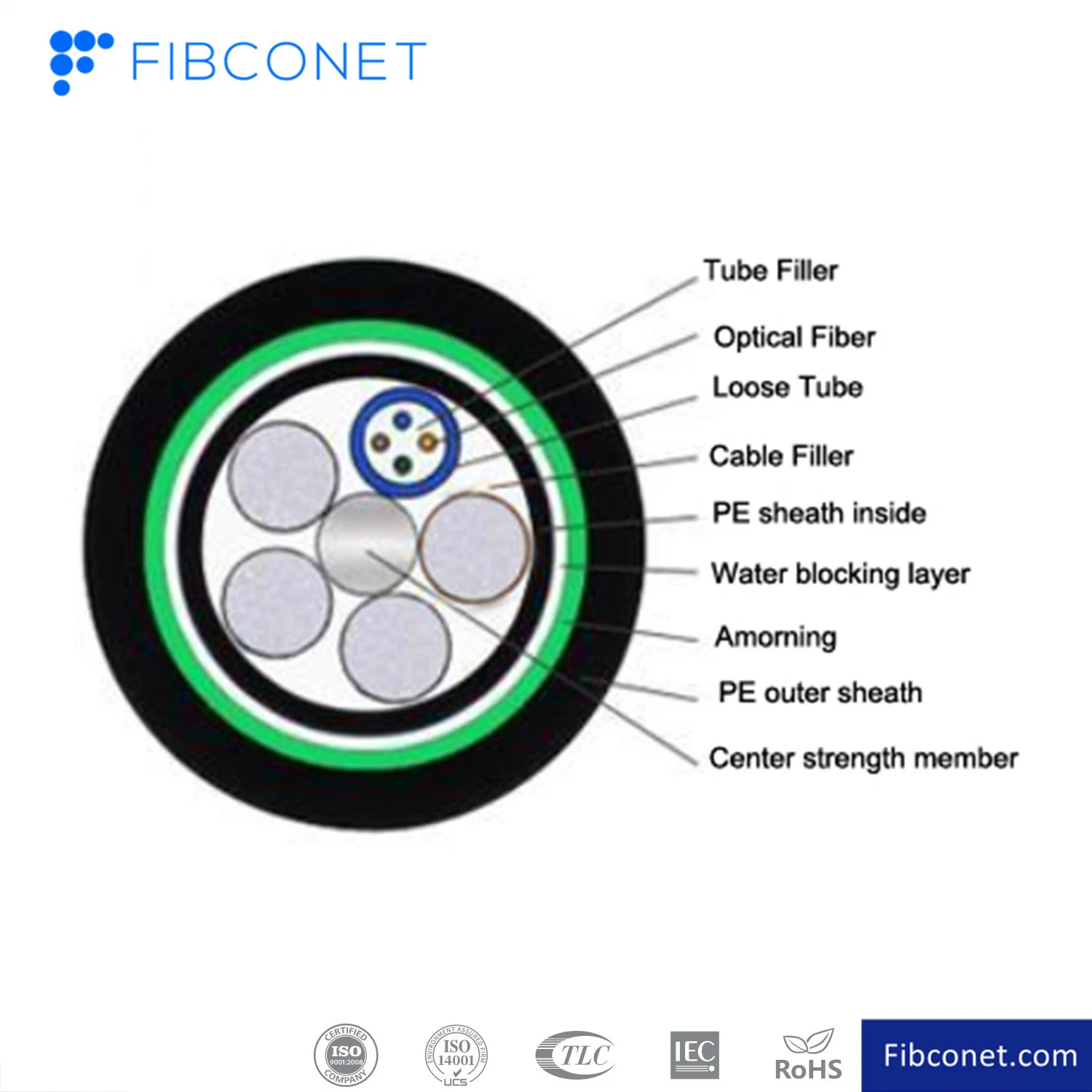 Stranded Double Jackets Aromored Optical Fiber Cable (GYSTA/GYTA)