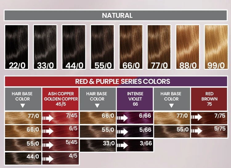 Pink Silver Dye No Alcohol No Peroxide Acid Semi Permanent Human Hair Wig Ador E Hair Dye Color