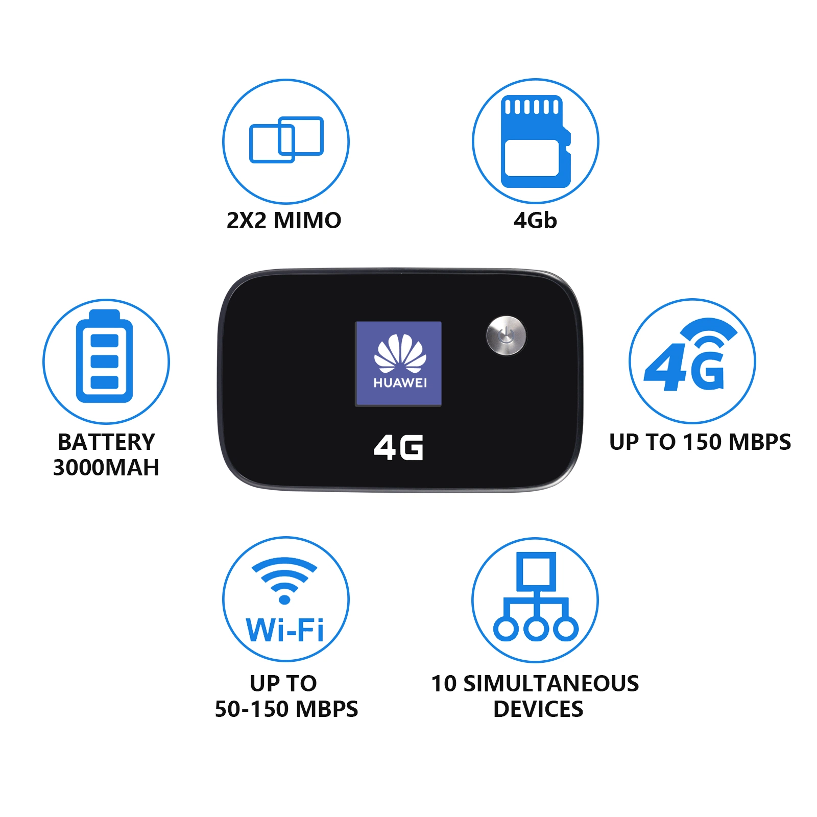 Huawei E5776 150Mbps Cat 4 LTE Mobile WiFi Hotspot