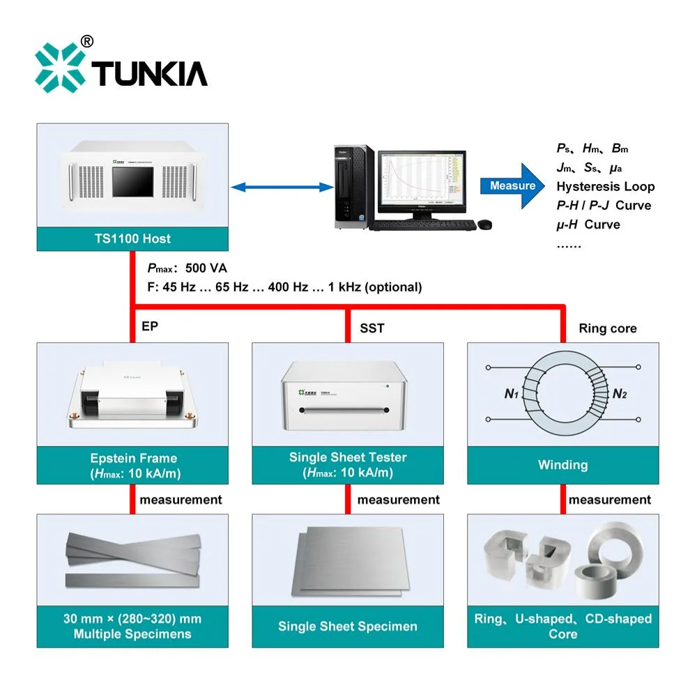 TS1100 AC Magnetische Eigenschaften Messsystem für Elektrostahl