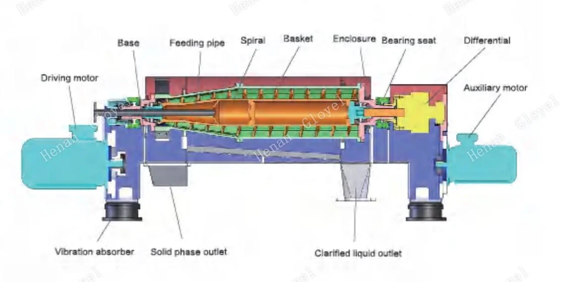 High Automation Olive Oil Mining Slurry Three-Phase Separation Continuous Centrifuge