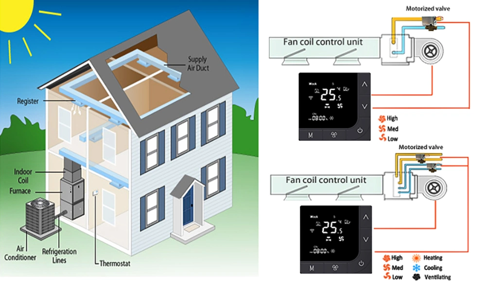 Weekly Programmable Fan Coil Cooling and Heating Modbus WiFi Room Thermostat