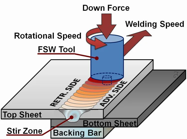 New Energy Battery Liquid Aluminum Cooling Plates with Fsw Friction Stir Welding Machining to Avoid Leakage