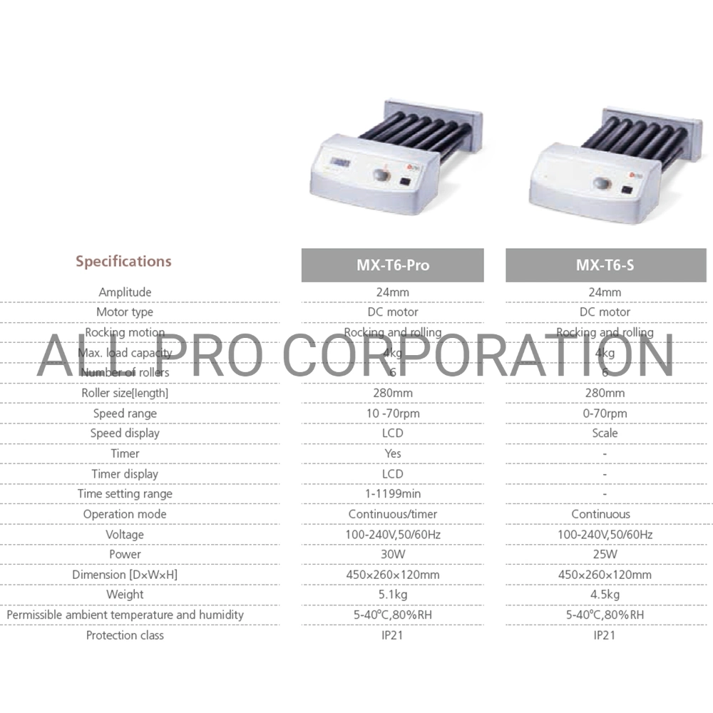 Dlab Variable Speed 6 Rollers LCD Digital Tube Roller