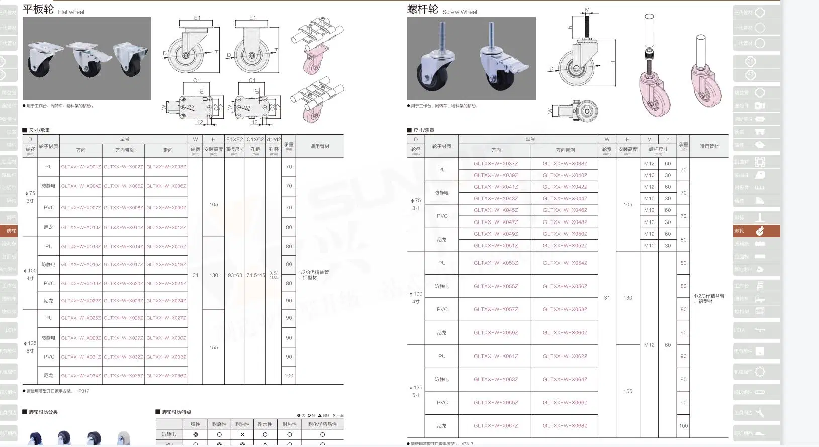 PP/[Vc/PU/Rubber/ESD Caster Wheel Used for Pipe Rack System