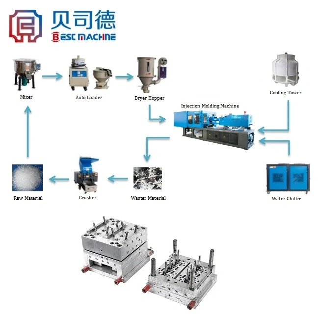 Venta en caliente buen servicio Servo sistema de inyección Molding Máquinas agua Máquina de elaboración de preformas de PET