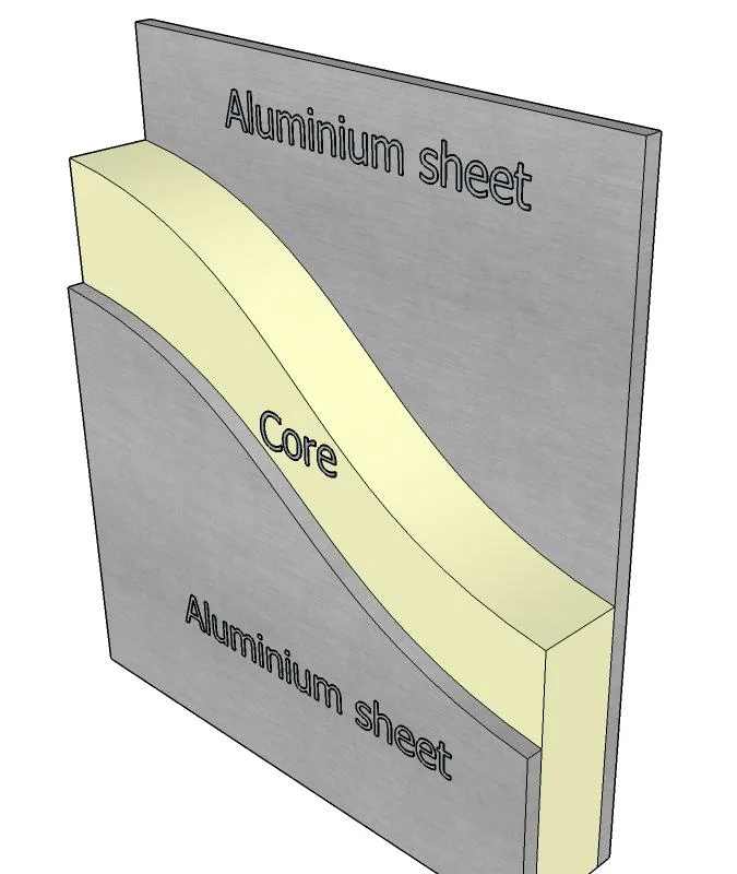 Schaumstoff-Sandwichplatte mit Aluminium-Wabenkern-Verbundplatte