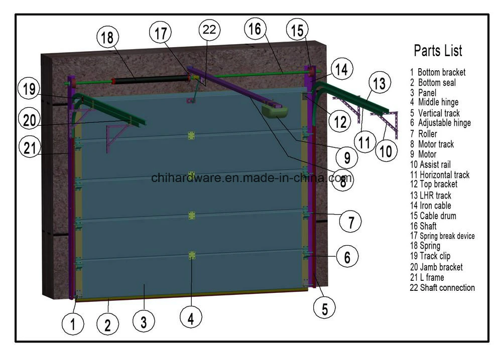 Forming Panel, Residential Garage Doors/Sectional Garage Door