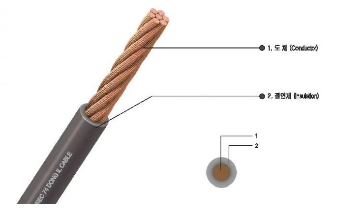 Special Hardness Heat-Resistant and Flame-Retardant PVC Electric Wire Cable 2.5mm 4mm 6mm