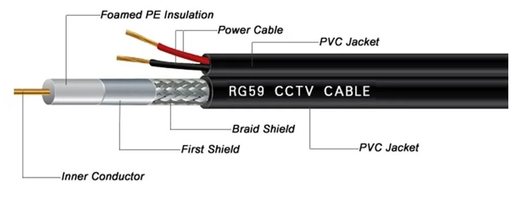 High quality/High cost performance RG6 Coaxial CCTV Wire BNC with DC Connector for CCTV Camera