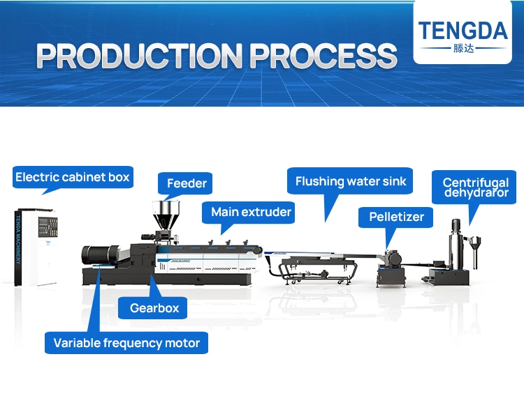 PP PE PVC Nanjing Single and Twin Bio Nanjing Lab Plastic Compounding Twin Screw Extruder Line Recycle for Plastic Pellet