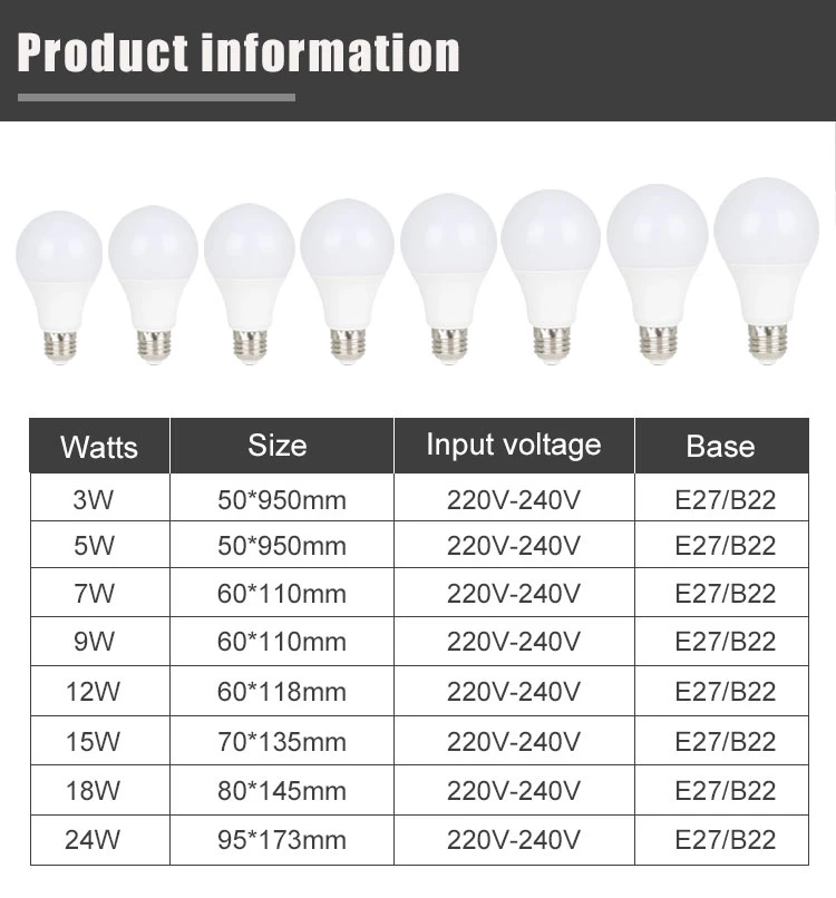 Échantillons libres LED E27 B22 ampoule matière première 5W 7W 9W 12W 15W 18W 24W A60 SKD CKD 220VOLT LED Eclairage Eclairage Eclairage ampoules LED