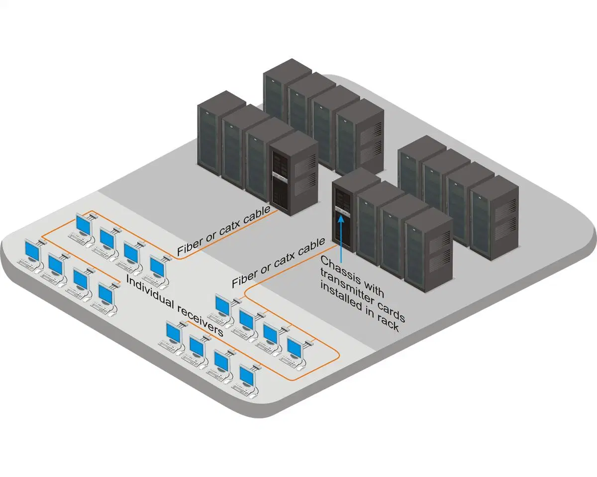 Extender Rack Modular Catx/Fiber Extender- 21-Card Chassis