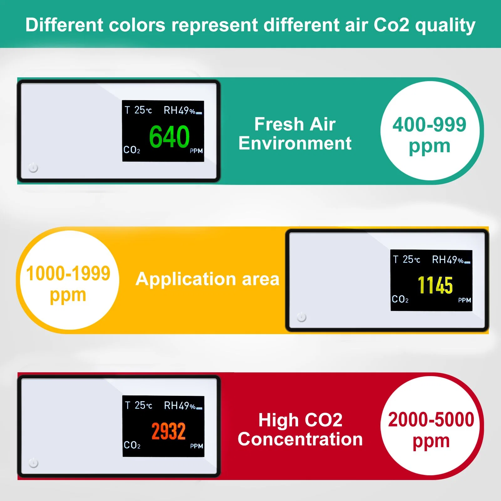 Pm2.5 Detector Ndir Infrared Carbon Dioxide Meter CO2 Analyzer Tvoc Hcho Gas Monitor Air Quality Monitoring System