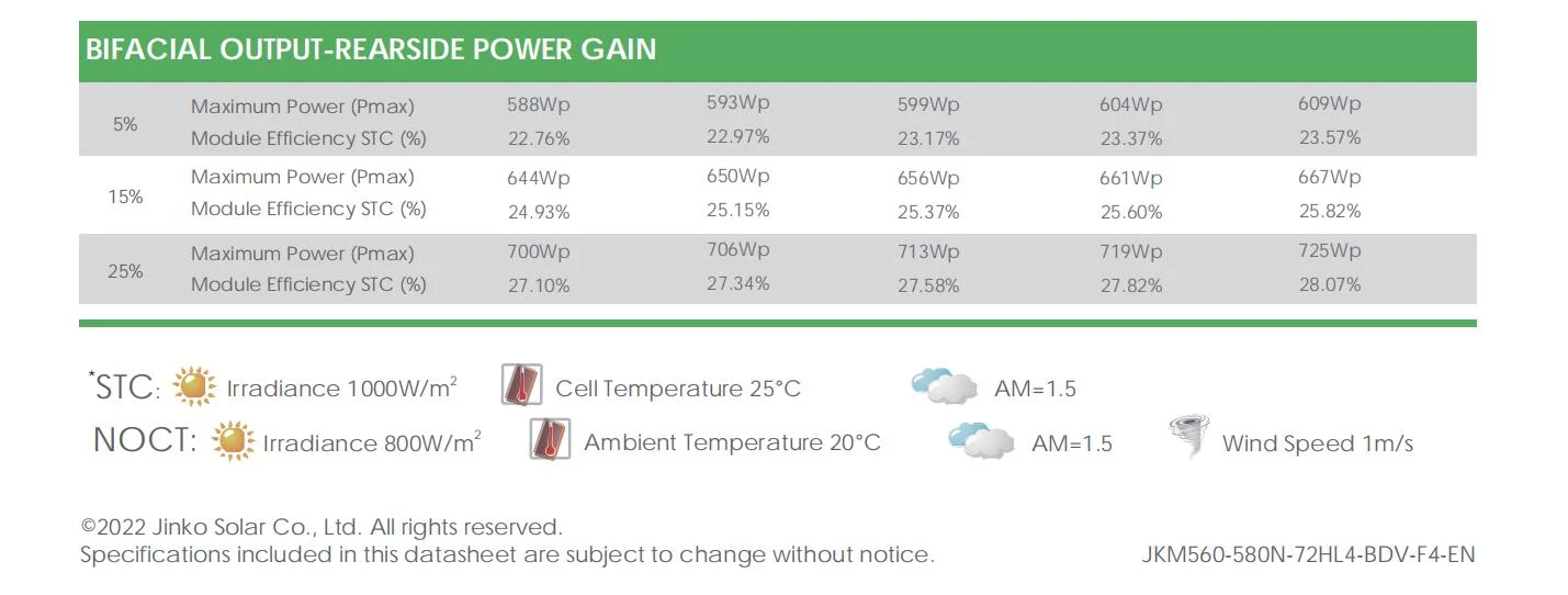 Солнечные панели 550W Jinko Tiger Neo 72hc 560W 565W 570W N Bifacial типа с двумя стеклянными солнечных модулей