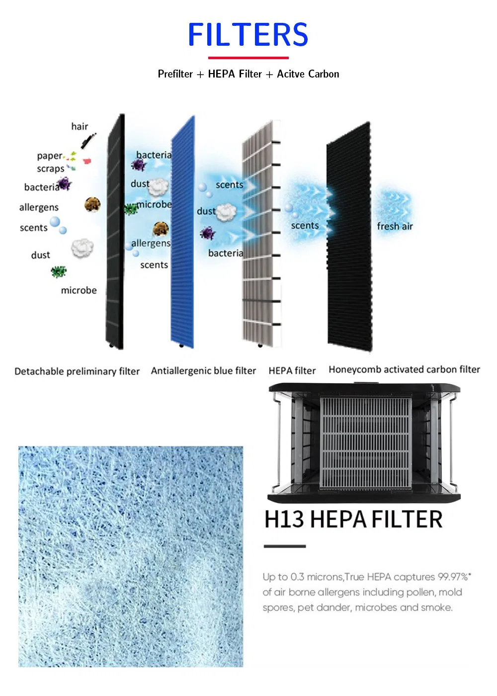 Hospital Pm2.5 Sensor Air Cleaner 100 Sqm UV Lamp Sterilization HEPA Ion Commercial Air Purifier for Office and Schools